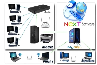 Imagem ilustrativa de Sistema empresarial erp