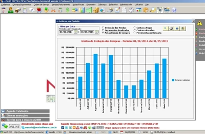 Software de gestão empresarial