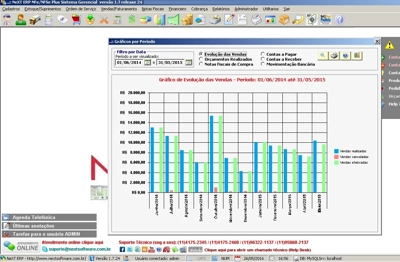 Software pdv